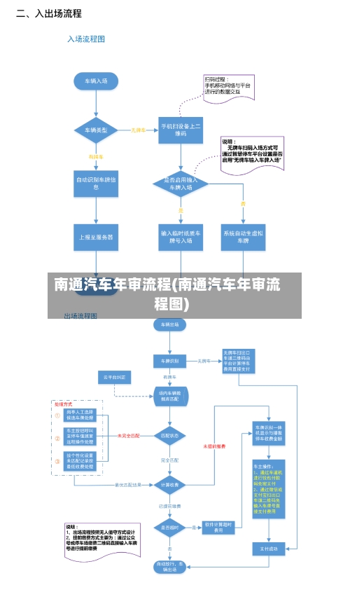 南通汽车年审流程(南通汽车年审流程图)