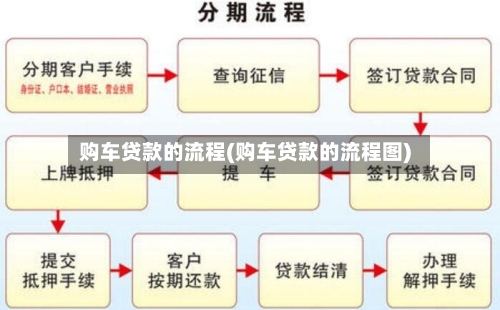 购车贷款的流程(购车贷款的流程图)