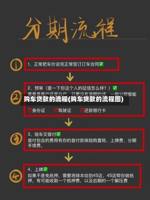 购车贷款的流程(购车贷款的流程图)-第2张图片