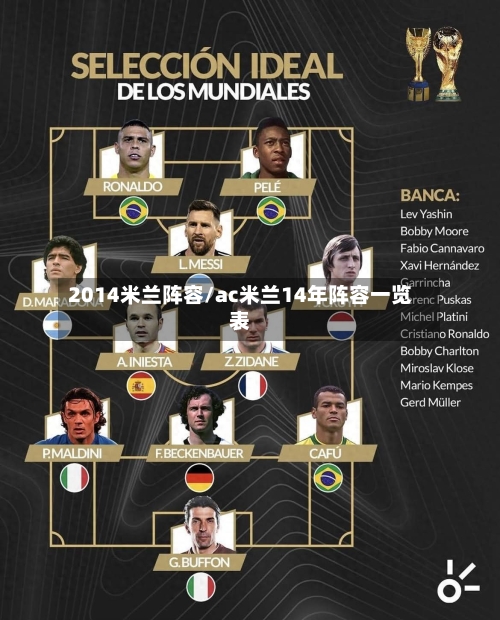 2014米兰阵容/ac米兰14年阵容一览表