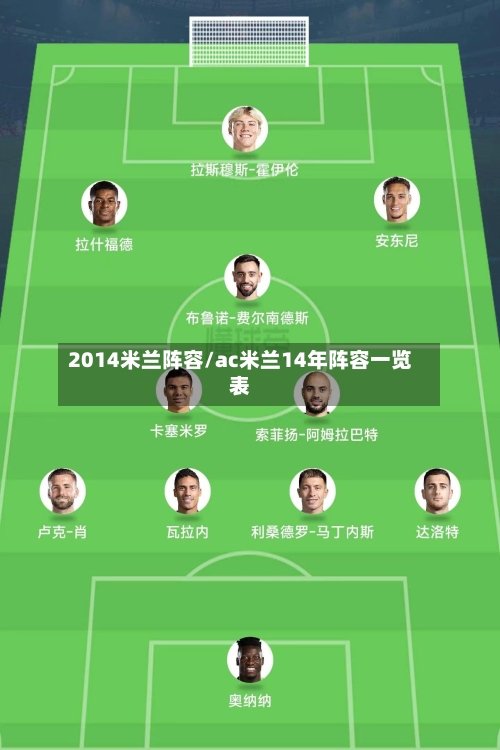 2014米兰阵容/ac米兰14年阵容一览表-第3张图片