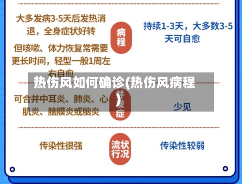 热伤风如何确诊(热伤风病程)-第1张图片