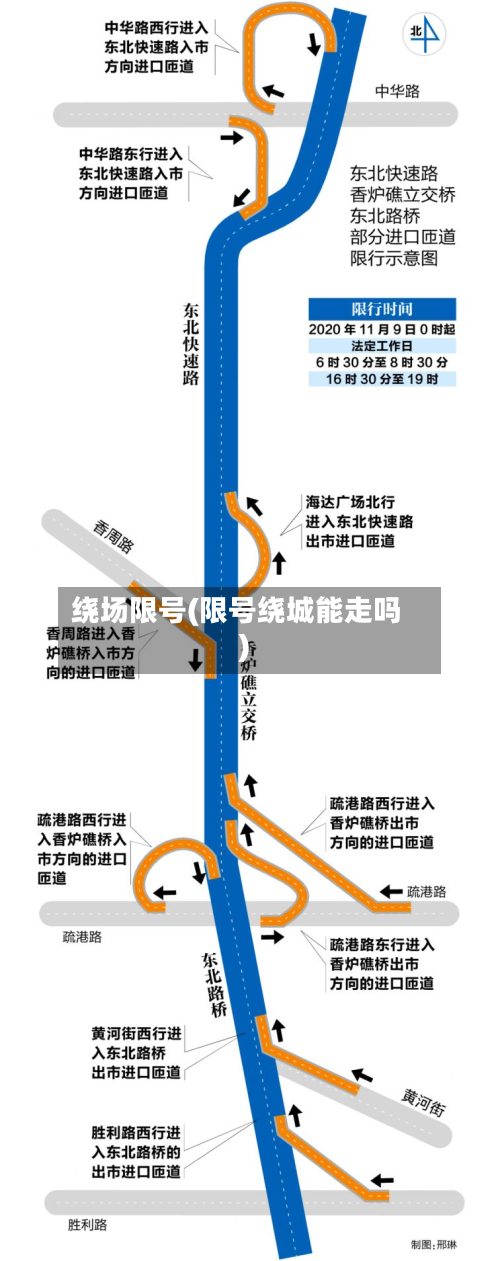 绕场限号(限号绕城能走吗)