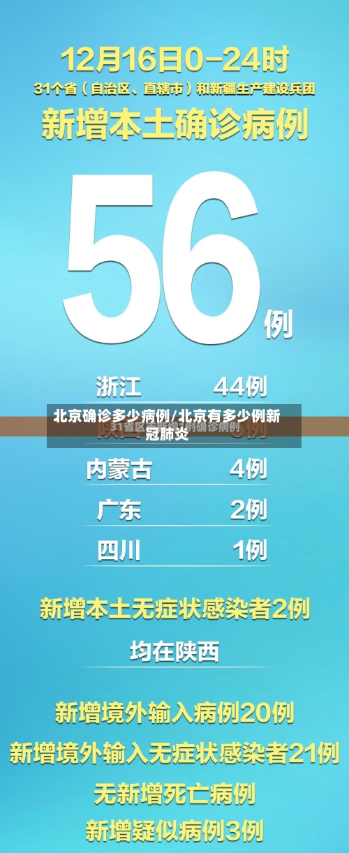 北京确诊多少病例/北京有多少例新冠肺炎