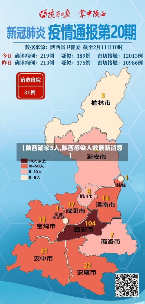 【陕西确诊5人,陕西感染人数最新消息】