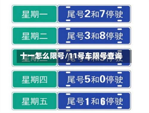 十一怎么限号/11号车限号查询