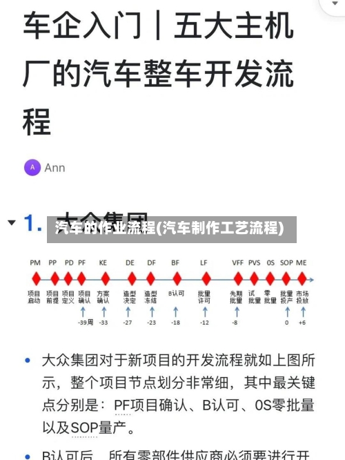 汽车的作业流程(汽车制作工艺流程)