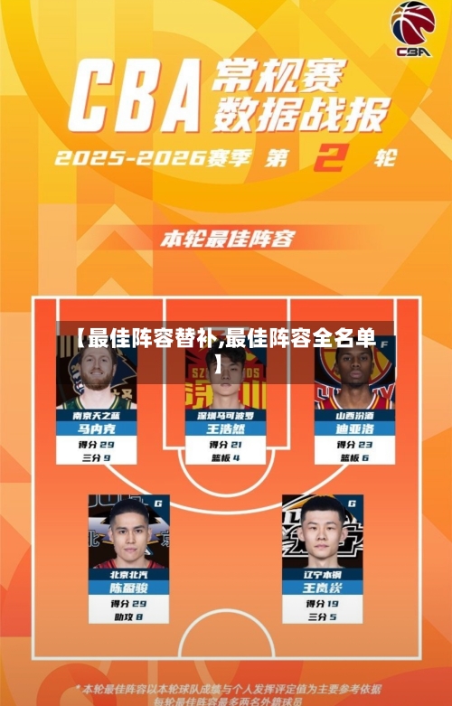 【最佳阵容替补,最佳阵容全名单】