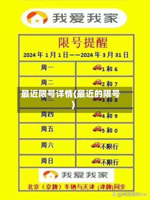 最近限号详情(最近的限号)