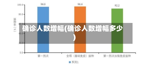 确诊人数增幅(确诊人数增幅多少)-第2张图片