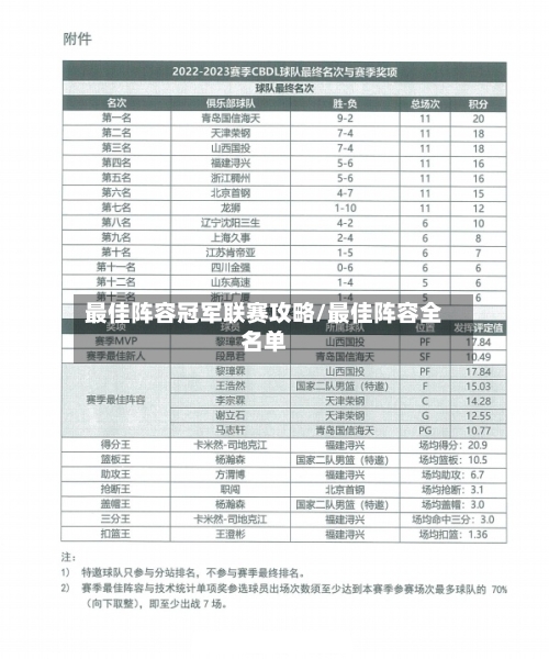 最佳阵容冠军联赛攻略/最佳阵容全名单