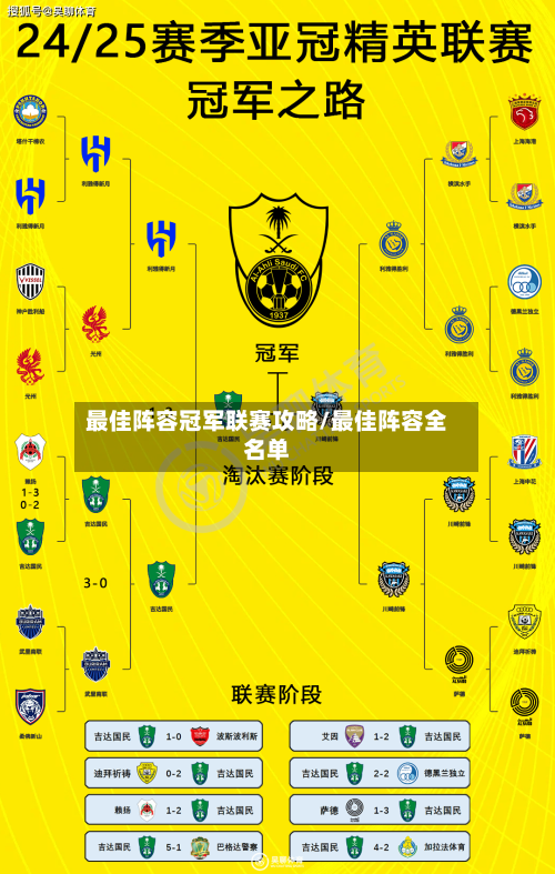 最佳阵容冠军联赛攻略/最佳阵容全名单-第2张图片