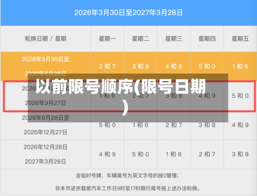 以前限号顺序(限号日期)-第3张图片