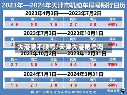 大港限不限号/天津大港限号吗