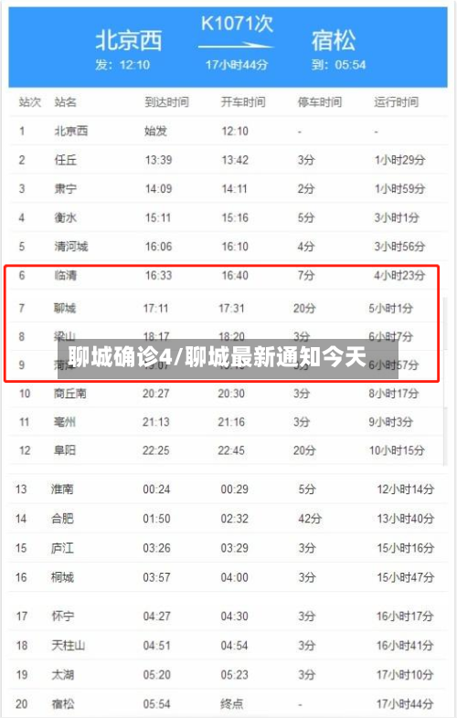聊城确诊4/聊城最新通知今天-第2张图片