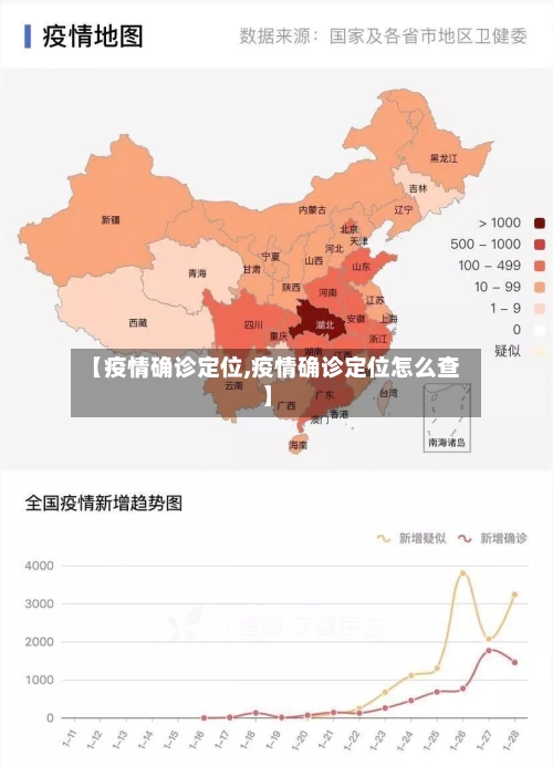 【疫情确诊定位,疫情确诊定位怎么查】-第3张图片