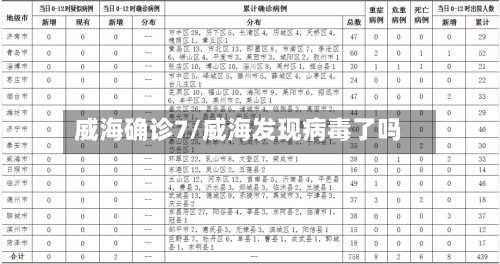 威海确诊7/威海发现病毒了吗-第3张图片
