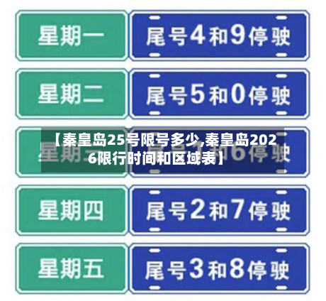 【秦皇岛25号限号多少,秦皇岛2026限行时间和区域表】