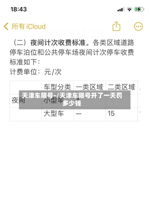 天津车限号-/天津车限号开了一天罚多少钱