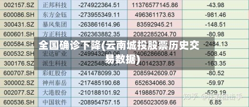 全国确诊下降(云南城投股票历史交易数据)