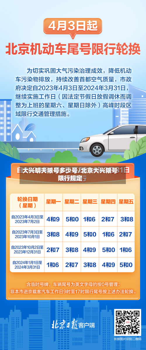 大兴明天限号多少号/北京大兴限号限行规定-第2张图片
