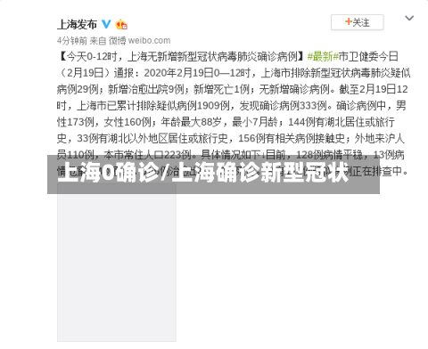 上海0确诊/上海确诊新型冠状-第3张图片