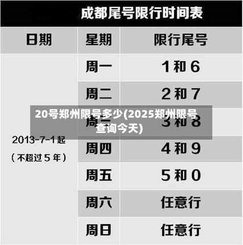 20号郑州限号多少(2025郑州限号查询今天)