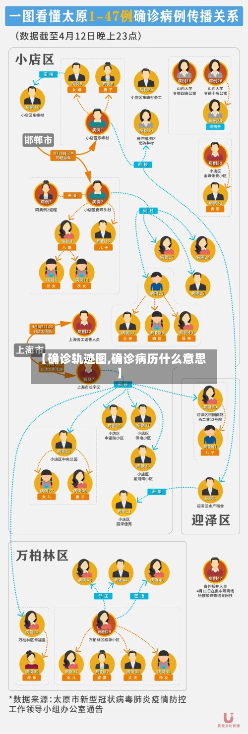 【确诊轨迹图,确诊病历什么意思】