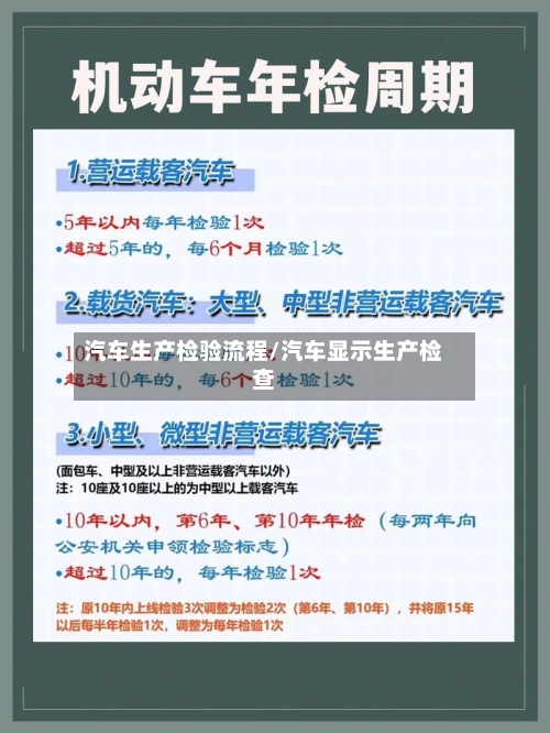 汽车生产检验流程/汽车显示生产检查