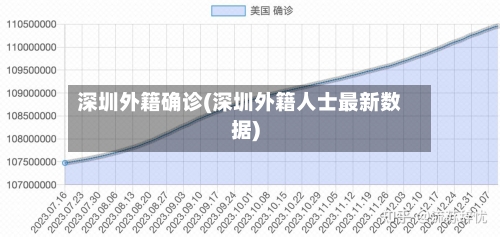 深圳外籍确诊(深圳外籍人士最新数据)