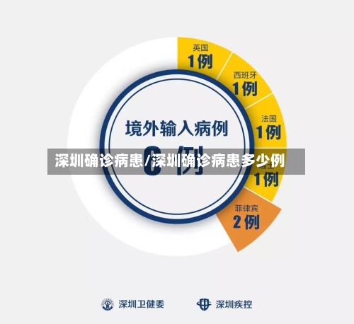 深圳确诊病患/深圳确诊病患多少例