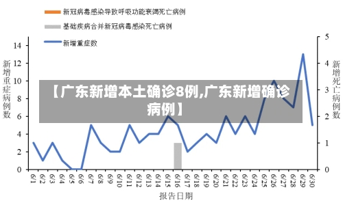 【广东新增本土确诊8例,广东新增确诊病例】-第2张图片