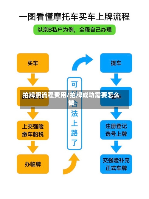 拍牌照流程费用/拍牌成功需要怎么做-第2张图片
