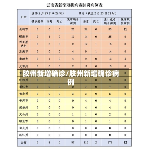 胶州新增确诊/胶州新增确诊病例-第2张图片