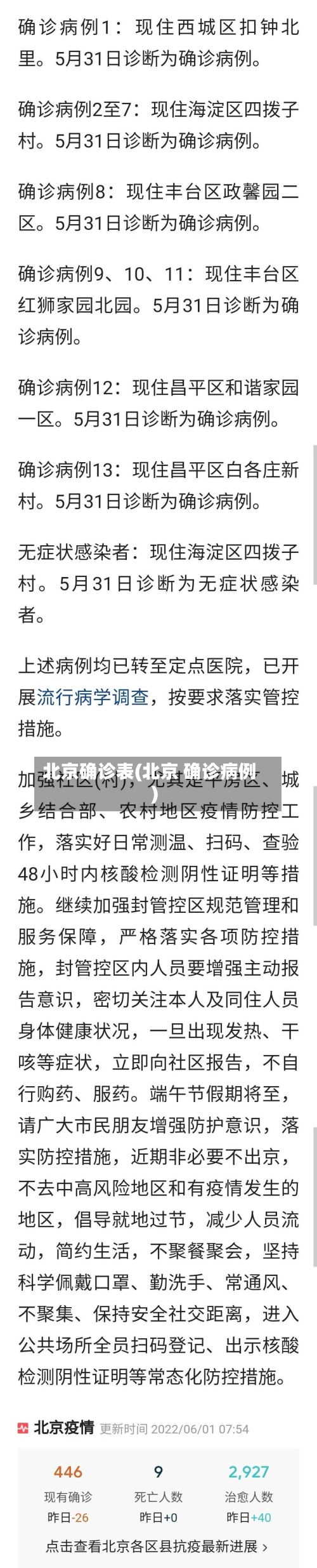 北京确诊表(北京 确诊病例)