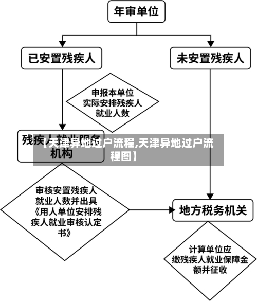 【天津异地过户流程,天津异地过户流程图】-第2张图片