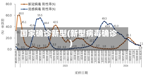 国家确诊新型(新型病毒确诊)-第2张图片
