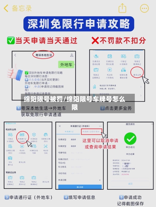 绵阳限号被罚/绵阳限号车牌号怎么限