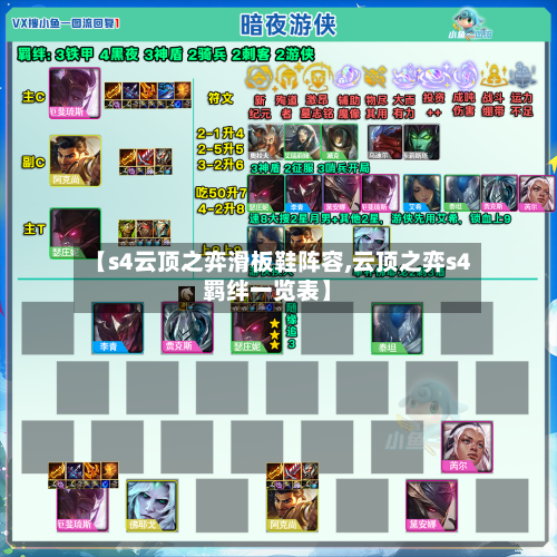 【s4云顶之弈滑板鞋阵容,云顶之弈s4羁绊一览表】-第2张图片