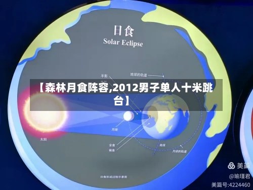 【森林月食阵容,2012男子单人十米跳台】