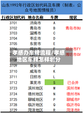 孝感办车牌流程/孝感地区车牌怎样划分-第2张图片