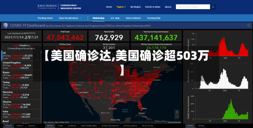 【美国确诊达,美国确诊超503万】-第2张图片