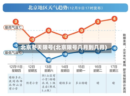 北京冬天限号(北京限号几月到几月)-第2张图片