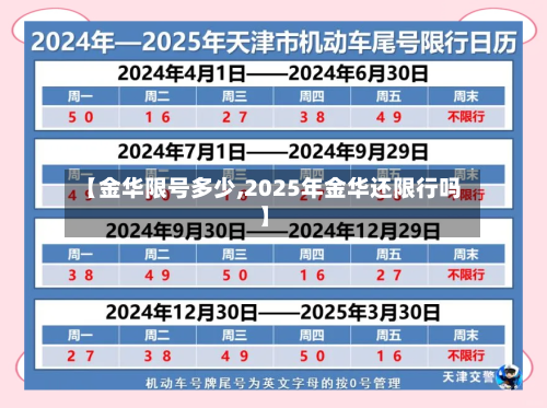 【金华限号多少,2025年金华还限行吗】