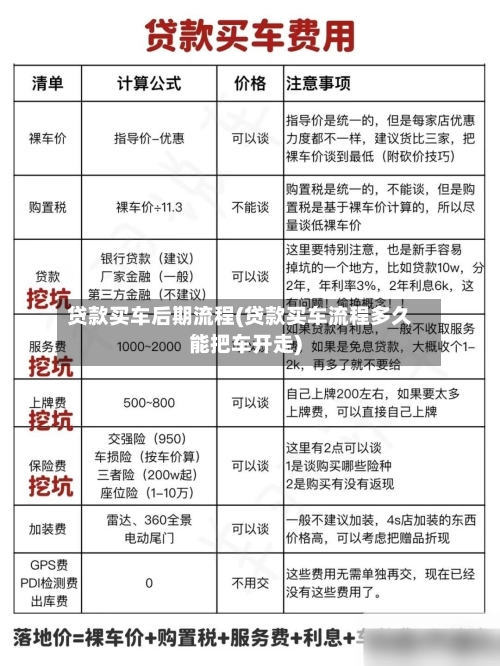 贷款买车后期流程(贷款买车流程多久能把车开走)-第2张图片