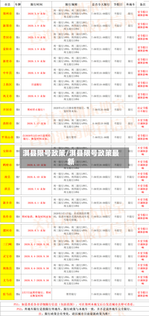 淇县限号政策/淇县限号政策最新-第2张图片