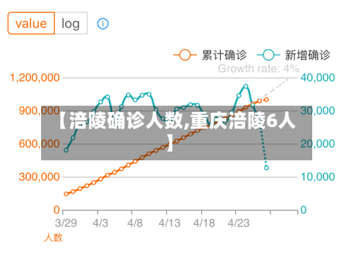 【涪陵确诊人数,重庆涪陵6人】