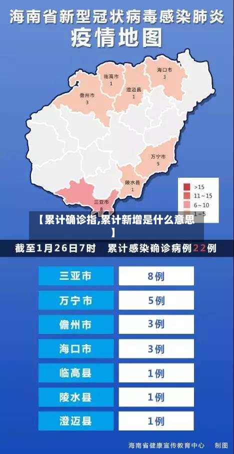 【累计确诊指,累计新增是什么意思】