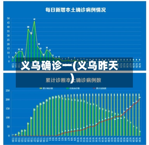 义乌确诊一(义乌昨天)