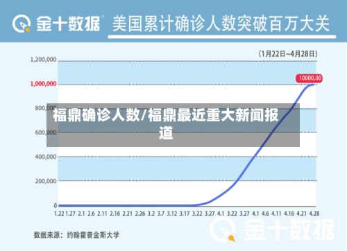 福鼎确诊人数/福鼎最近重大新闻报道